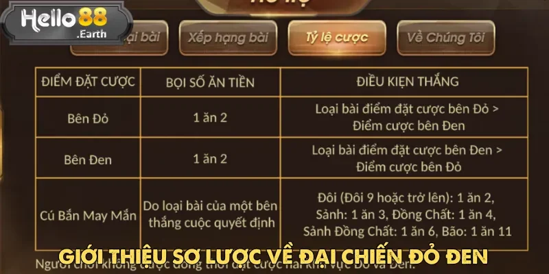 Đại Chiến Đỏ Đen tại Hello88 - Thử thách đỉnh cao 1 Đại Chiến Đỏ Đen là một sản phẩm nổi bật tại cổng game online Hello88