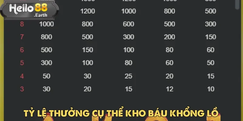 Kho Báu Khổng Lồ – Slot Game Đỉnh Cao Tại Hello88 3 Kho Báu Khổng Lồ tại Hello88 có tỷ lệ trả thưởng rõ ràng và minh bạch