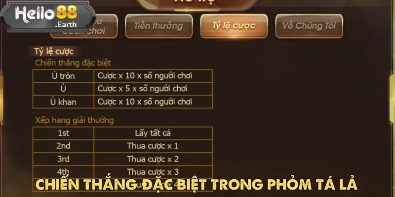 Phỏm Tá Lả – Game Cá Cược Trí Tuệ Hấp Dẫn Nhất 2025 5 Tỷ lệ thưởng là yếu tố khiến Phỏm Tá Lả trở nên hấp dẫn và kịch tính hơn