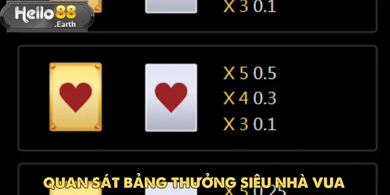 Siêu Nhà Vua – Game Đổi Thưởng Đỉnh Cao Tại Hello88 4 Quan sát biểu tượng và cách tạo thưởng trong game Siêu Nhà Vua