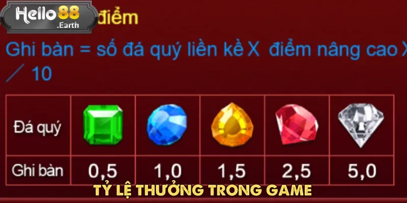 Tiền Thưởng Đá Quý - Nổ Hũ Tỷ Lệ Cao Nhất Đông Nam Á 4 Mỗi viên đá trong Tiền Thưởng Đá Quý đều có giá trị điểm số khác nhau