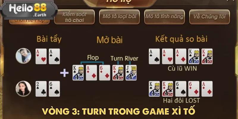 Xì Tố tại Hello88 – Chơi bài đỉnh cao, thắng lớn 6 Sau khi vòng Flop Xì Tố kết thúc, lá bài chung thứ tư – Turn – được lật ra